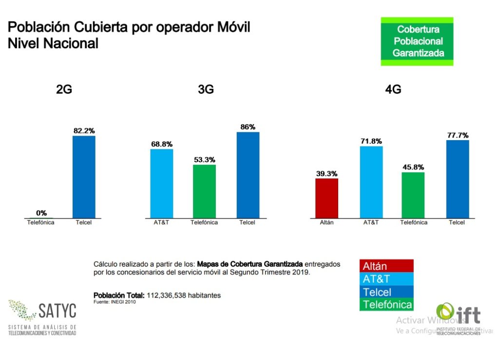 La Red 5g Se Despliega En México Revista Cosas México